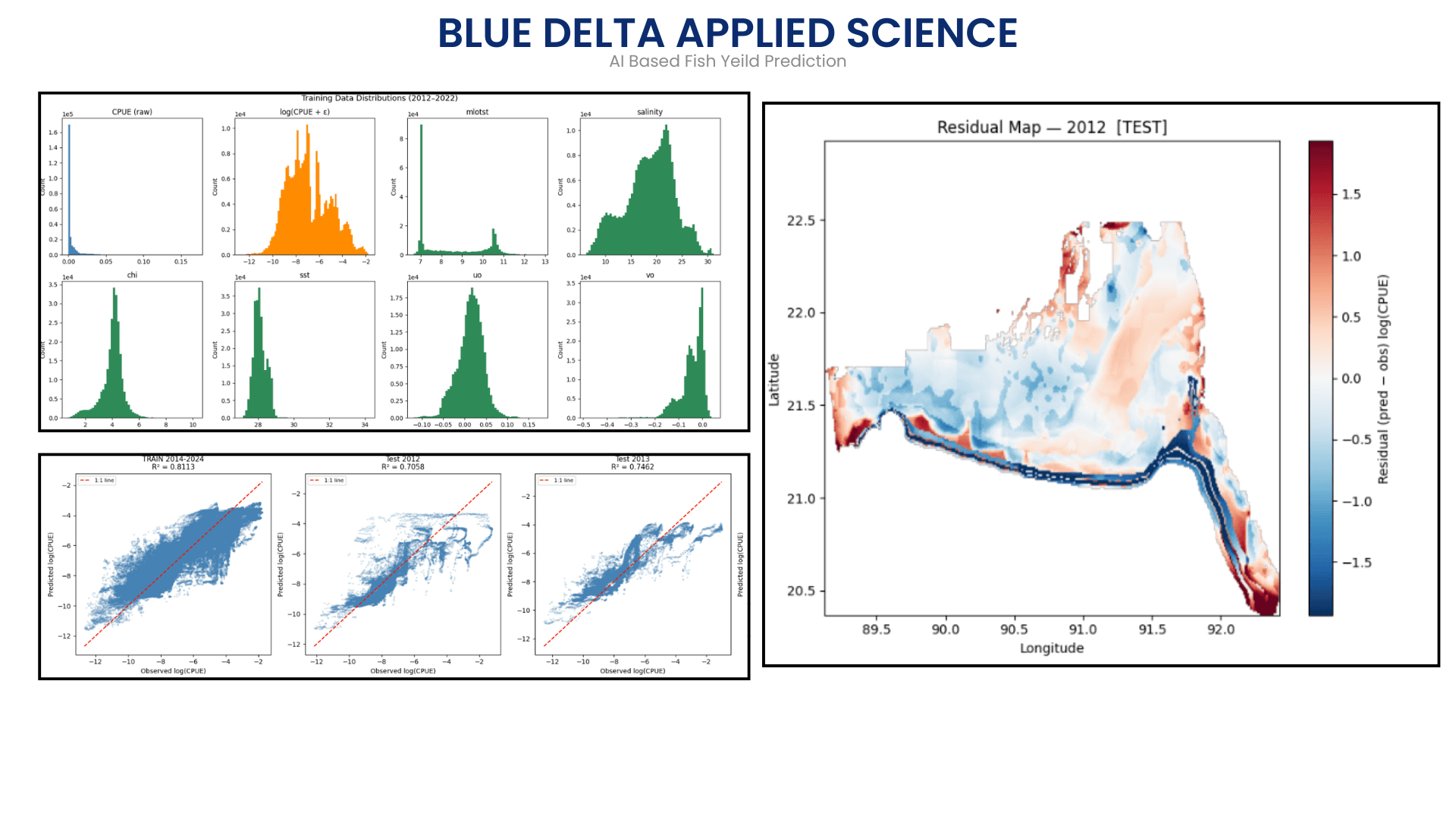 BlueWatch Bangladesh — AI-based fish yield prediction